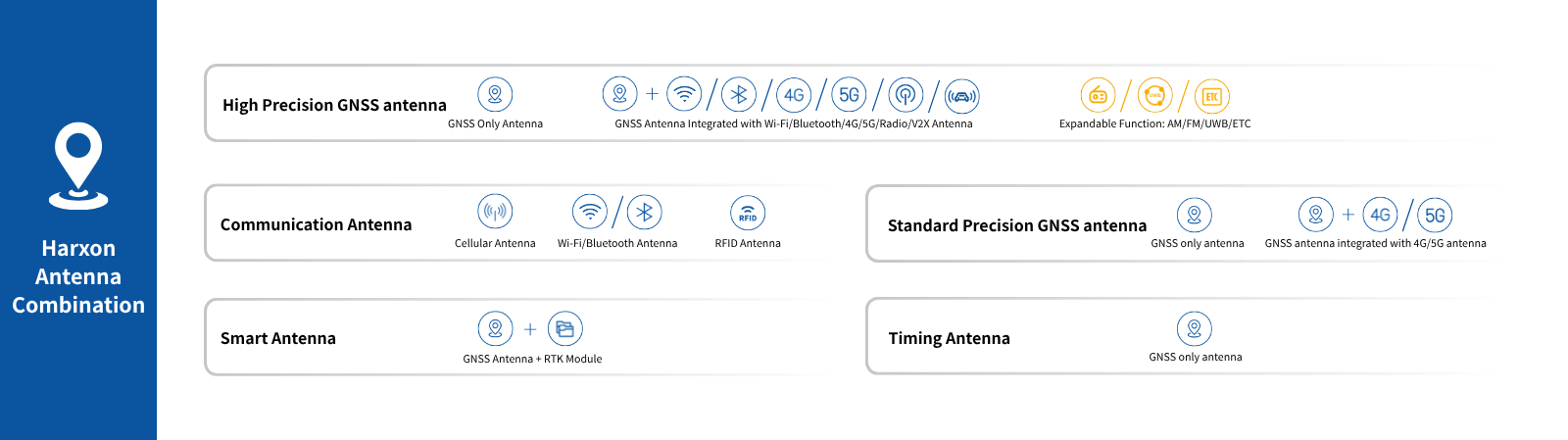 Harxon Antenna Combination